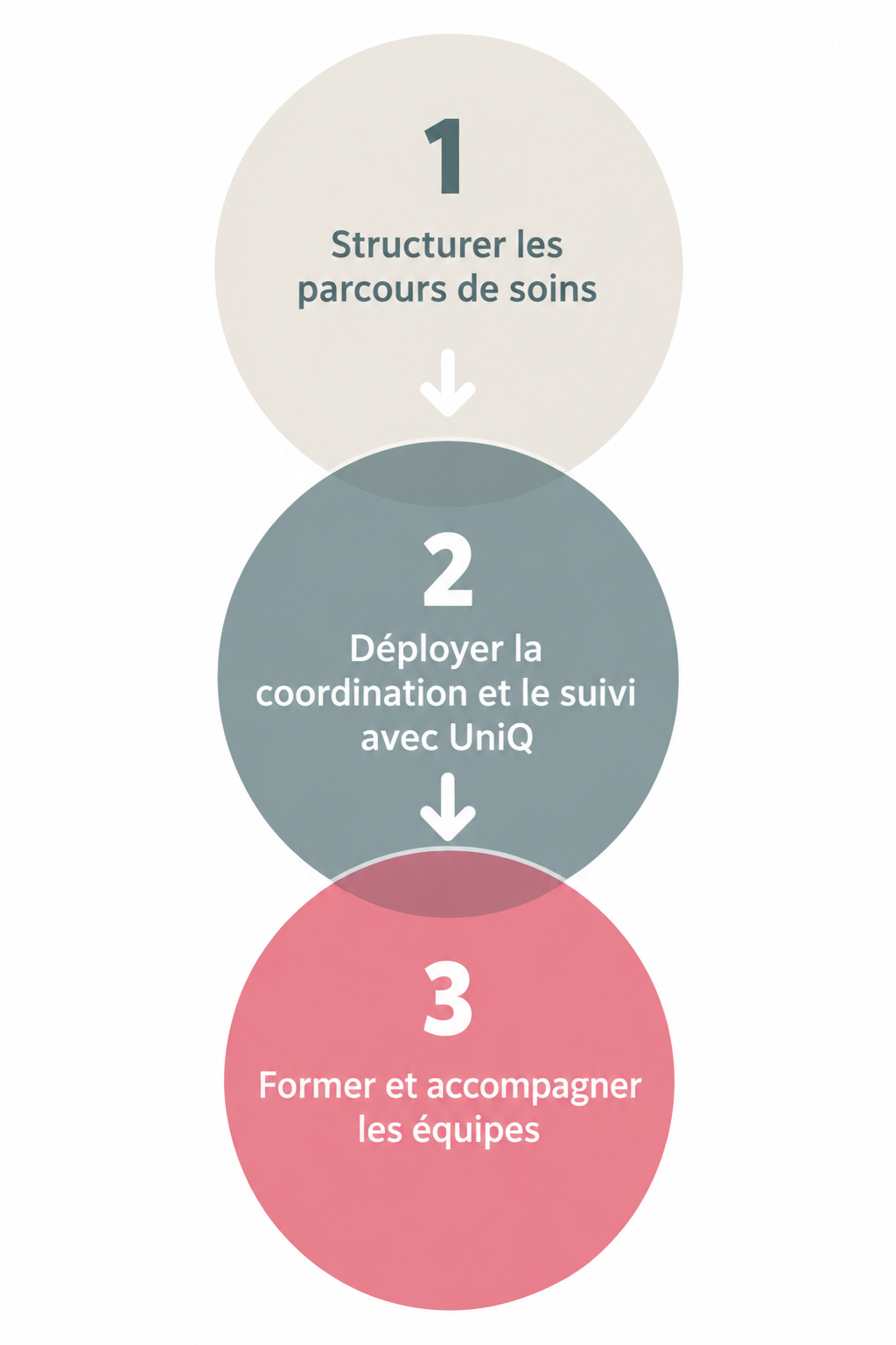 Move in Med Bulles infos Etapes